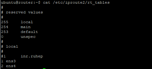 Routing Table