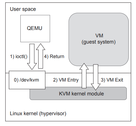 Execution Flow