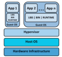 Virtualization in Simple